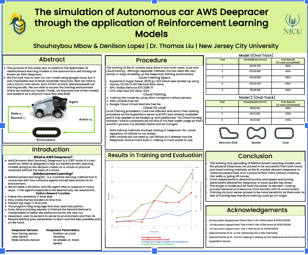 AWS DeepRacer Project Poster